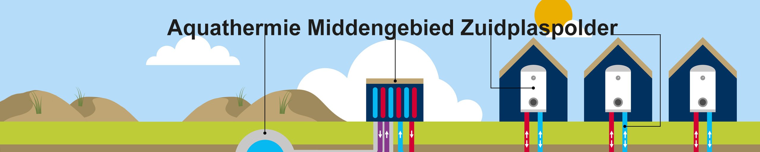 Versimpelde tekening met getekende uitleg over Aquathermie